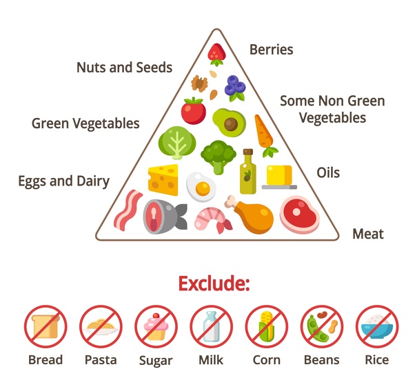 dsily-diet-chart.jpg